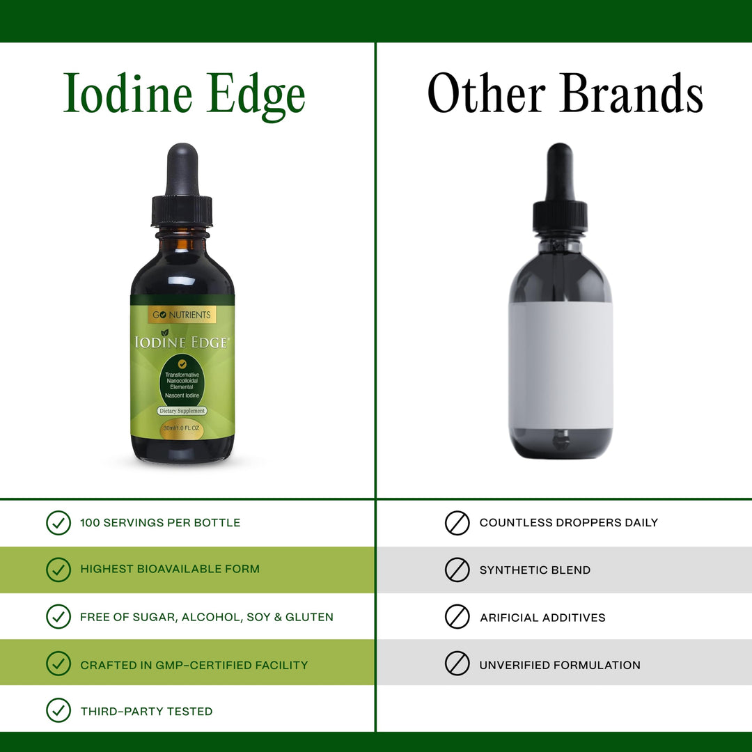 Iodine Edge – Organic Nascent Iodine Liquid Supplement for Thyroid Support, Energy, Immune &amp; Cognitive Health – High Absorption Drops - Natural Tincture for Women &amp; Men – 1 oz
