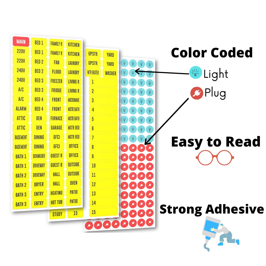 Circuit Beaker Box Sticker Labels- 3 Sheet Set Vinyl Decals for Fuse Box. Easy to Read Color Coded for Breaker Panel Boxes. Easy Identification. Weatherproof and Highly Adhesive. 129 Stickers.
