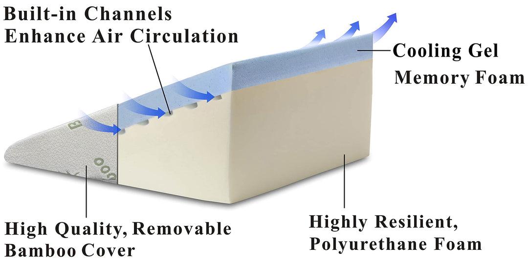 Foam Wedge Bed Pillow (25 x 24 x 12) with High Quality, Removable Cover