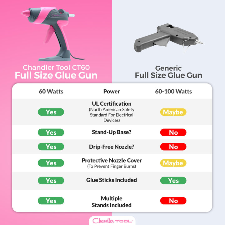 Full Size Hot Glue Gun Kit for Construction, DIY &amp; Crafts, 60W High Temp Large Glue Gun with Stand-Up base &amp; 12 Glue Sticks, Perfect for Home Repair, Arts &amp; Crafts, Pink