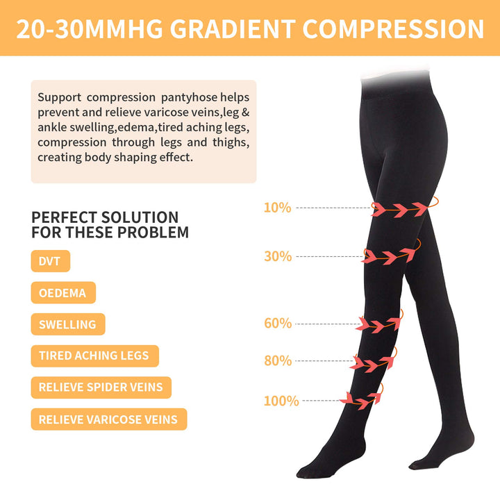 2 Pairs Compression Pantyhose for Women 20-30 mmhg Plus Size Stockings Support Hose
