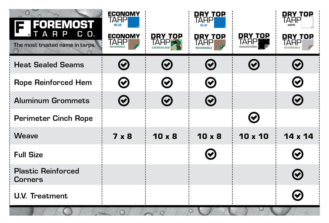 16&#39; x 20&#39; Heavy Duty Silver/Brown Reversible Full Size 10-mil Poly Tarp Item #216202
