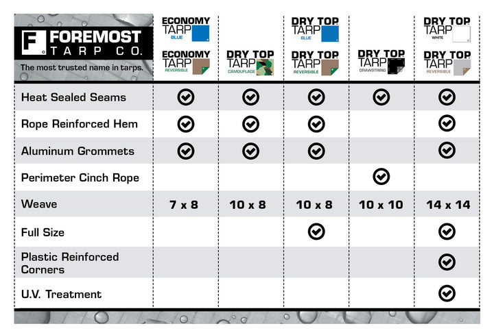 16&#39; x 20&#39; Heavy Duty Silver/Brown Reversible Full Size 10-mil Poly Tarp Item #216202