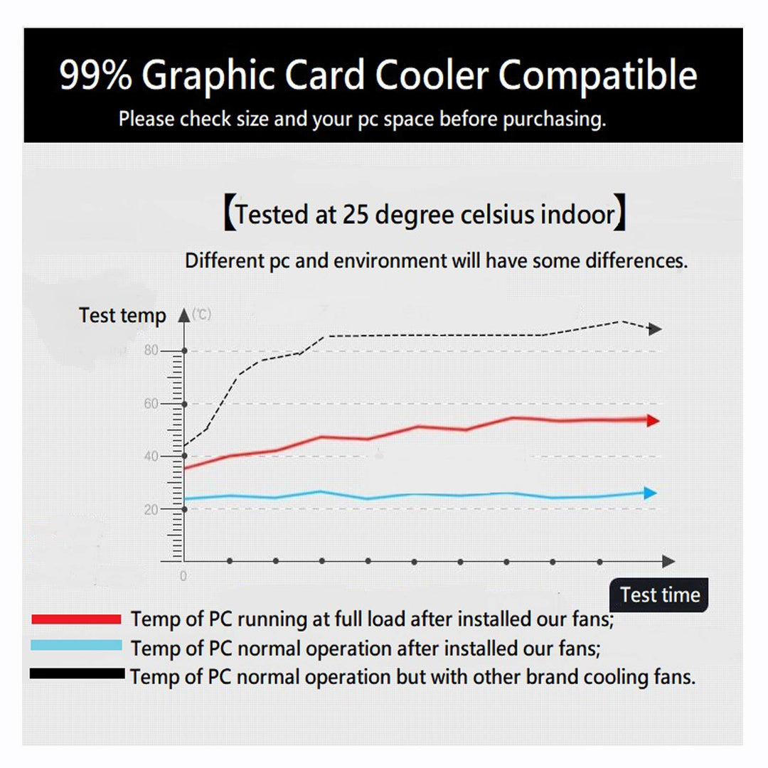 PCI Slot Fan Dual 90mm 92mm GPU Cooler Graphic Card Fans for Video Card VGA Cooler Compatible with DIY Mining Rig Set Up GTX960 Nvidia k80 RX580 590 RTX 2060 2070 2080 EVGA 2080ti 1050ti AMD R9 280