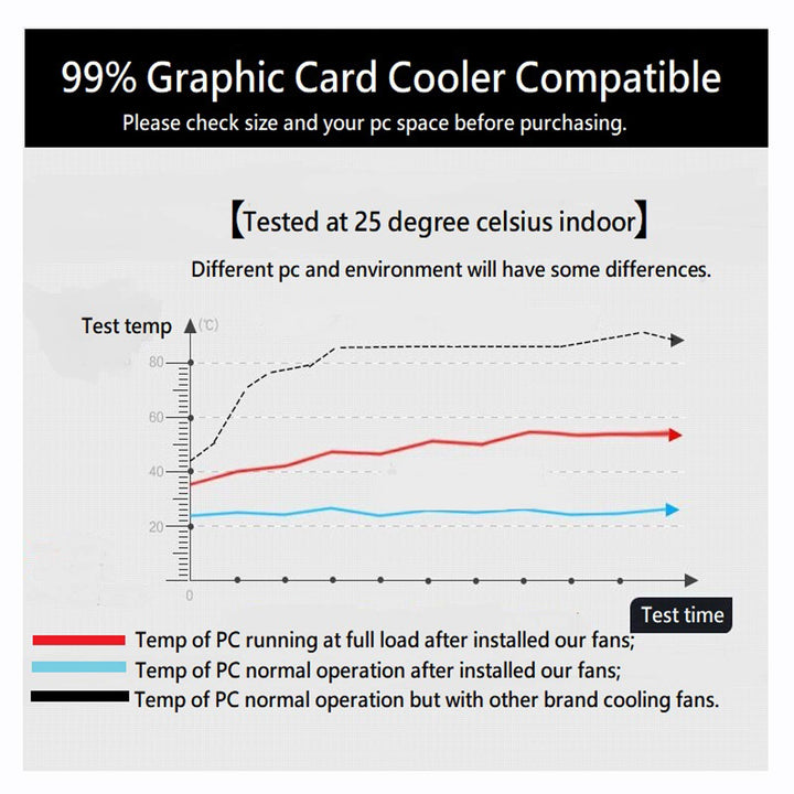PCI Slot Fan Dual 90mm 92mm GPU Cooler Graphic Card Fans for Video Card VGA Cooler Compatible with DIY Mining Rig Set Up GTX960 Nvidia k80 RX580 590 RTX 2060 2070 2080 EVGA 2080ti 1050ti AMD R9 280