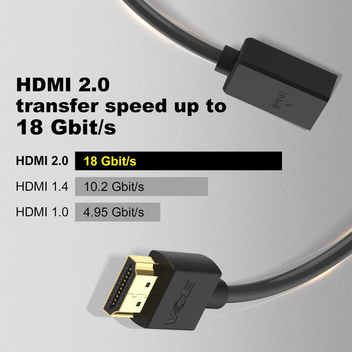HDMI Extension Cable HDMI Swivel Adapter Male to Female Gold Plated Converter Cable for Google Chrome Cast, Roku Stick
