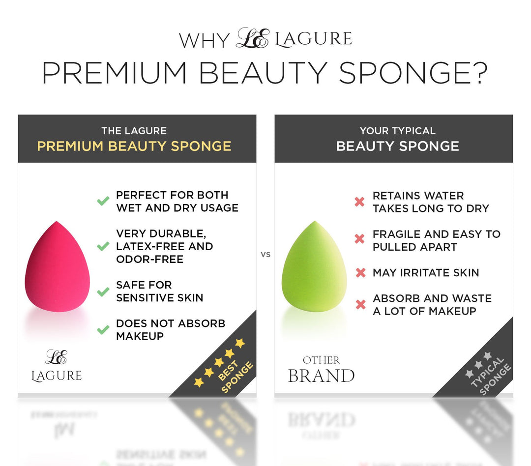 Beauty Sponge Blender - Latex Free Premium Makeup Sponges - The Most Flawless Beauty Makeup Blender For Powder, Cream or Liquid Application - Includes Free Blending Ebook