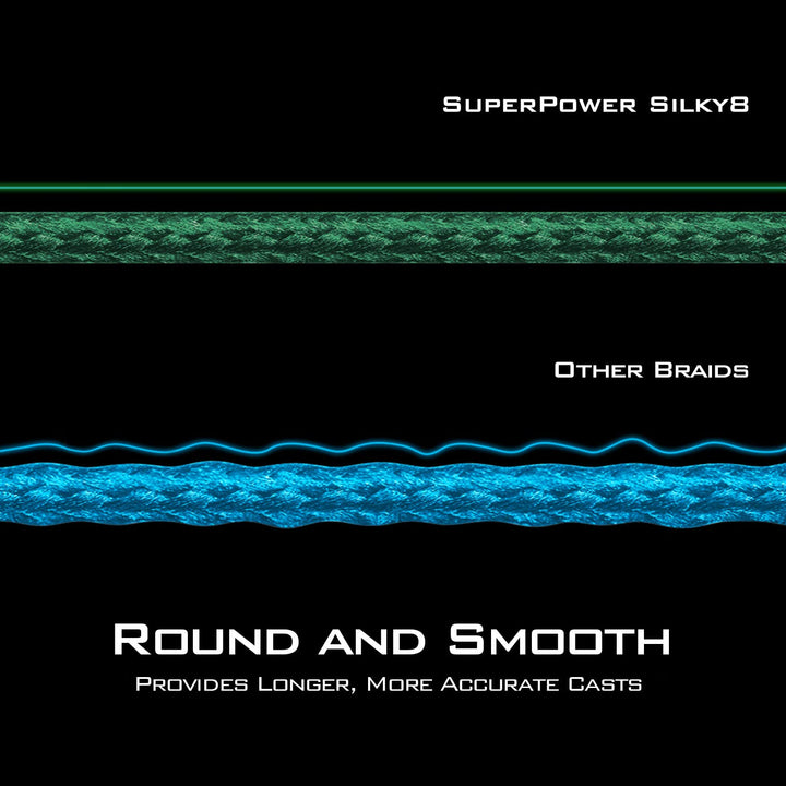 KastKing Superpower Silky8 Braided Fishing Line, Gray, 8 Strand, 15LB, 150Yds