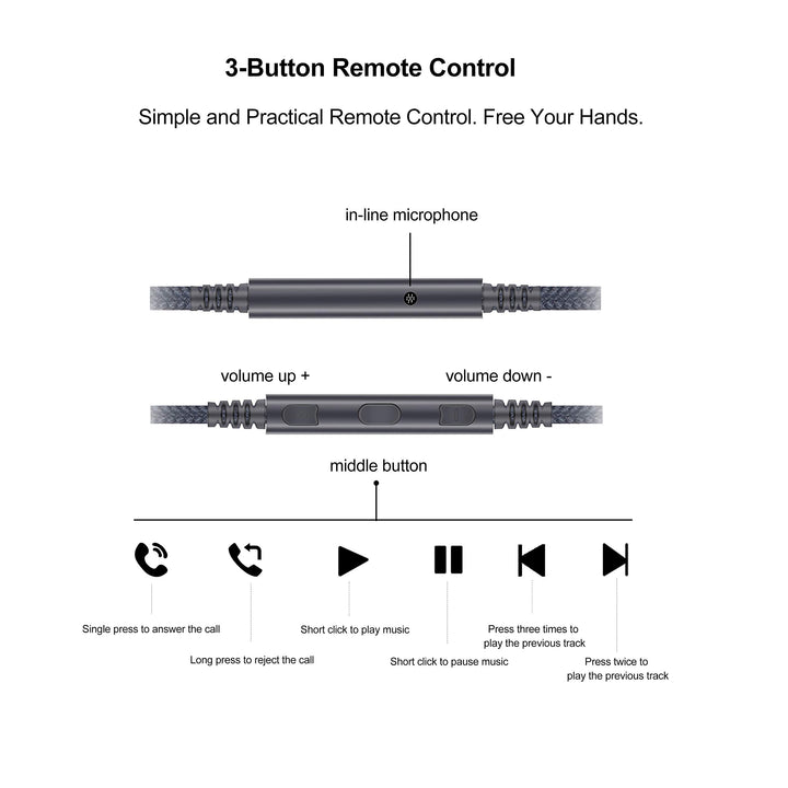3.5mm to 2.5mm Male Audio Replacement Cable Compatible with Bose oe2, oe2i, AE2, QC35 Headphones, Remote Volume Control &amp; in-Line Mic Cord Compatible with Samsung Galaxy Huawei Android