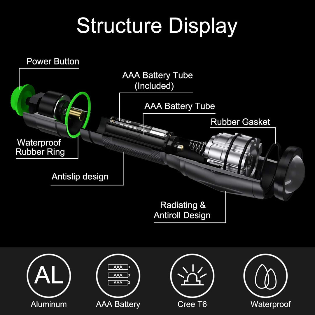 Black Light ,Flashlight, LED UV Torch 2 in 1 Blacklight with 500LM Highlight, 4 Mode, Waterproof for Pet Clothing Food Fungus Detection/Night Fishing/Travel