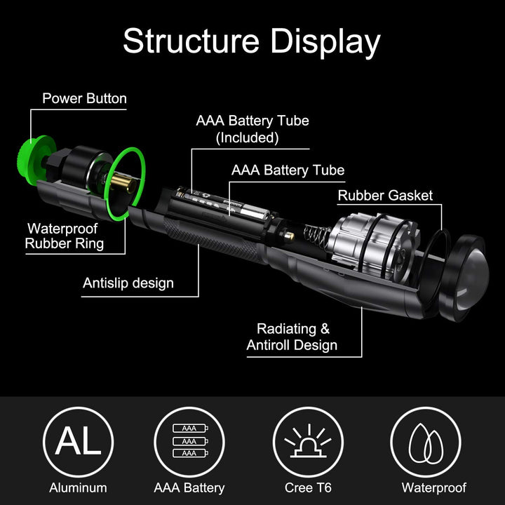 Black Light ,Flashlight, LED UV Torch 2 in 1 Blacklight with 500LM Highlight, 4 Mode, Waterproof for Pet Clothing Food Fungus Detection/Night Fishing/Travel