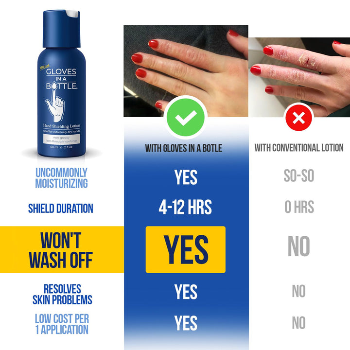 3 Pack 2oz : Gloves in a Bottle Shielding Lotion Great for Dry Itchy Skin, Grease-Less and Fragrance Free, 2 oz./60 mL, Pack of 3