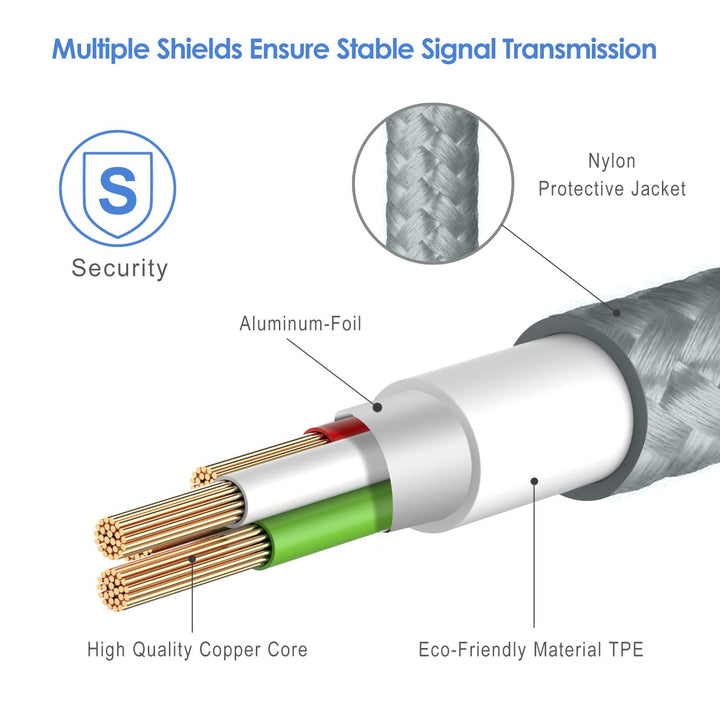 Rankie Micro USB Cable, Nylon Braided Extremely Durable