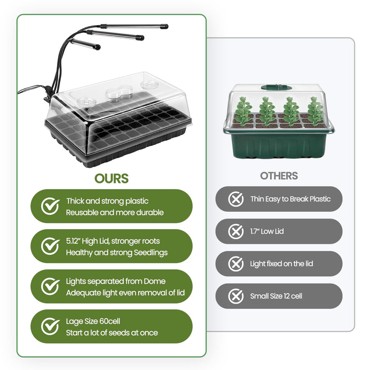 [Upgraded Light] Seed Starter Kit with Grow Light - Durable 60 Cell Seed Starting Tray, Humidity Dome for Seed Growing Germinating, Seedling Starting, Cutting Clone &amp; Plant Propagation Kit