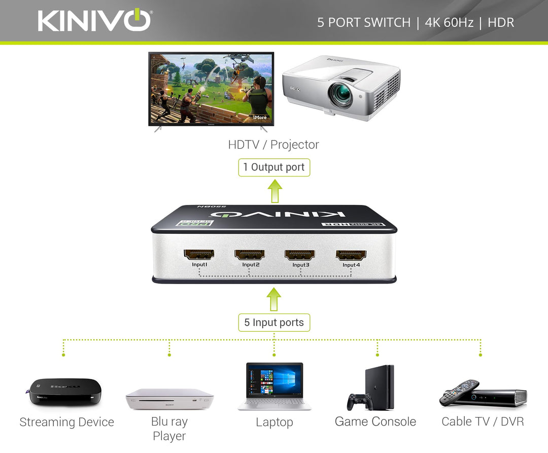 Kinivo HDMI Switch 4K HDR 550BN (5 in 1 Out, 4K 60Hz HD