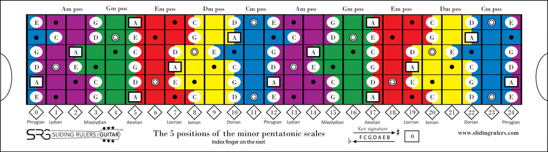 Sliding Ruler for Guitar™: Precision Scale Mastery Tool – Master Pentatonic, Diatonic &amp; Modes with Ease