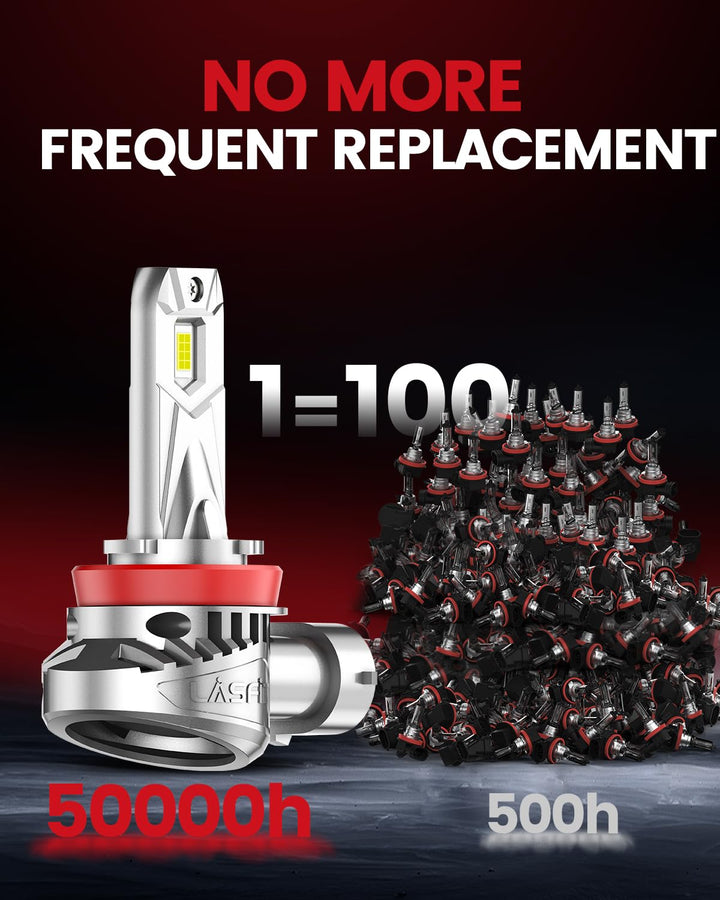 LASFIT H11 H8 H9 LED Light Bulbs, 2023 Super Bright H16
