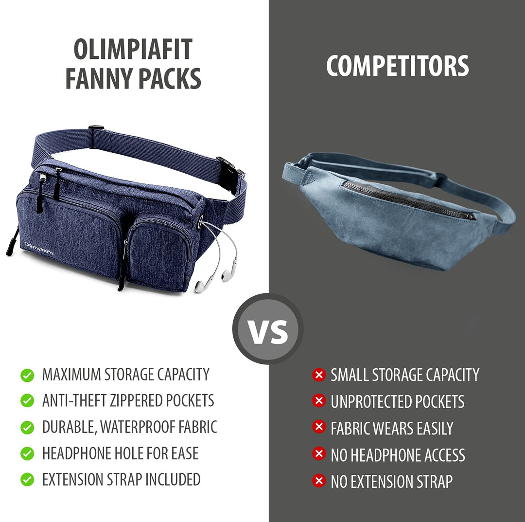 Fanny Pack for Women and Men - Waist Bag w/ 6 Anti-Theft Pockets &amp; Plus Size Belt Extension - Water Resistant Travel Accessories - Gray