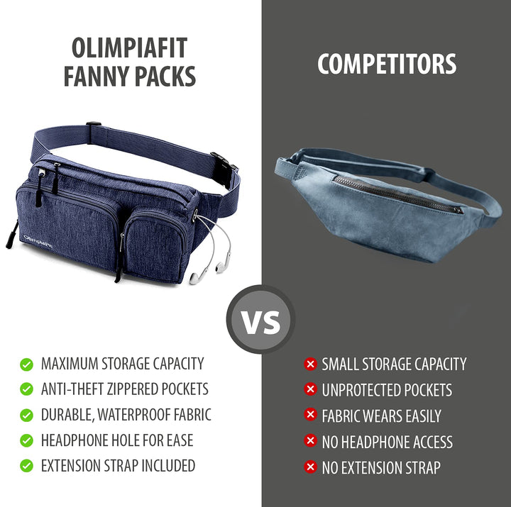 Fanny Pack for Women and Men - Waist Bag w/ 6 Anti-Theft Pockets &amp; Plus Size Belt Extension - Water Resistant Travel Accessories - Gray
