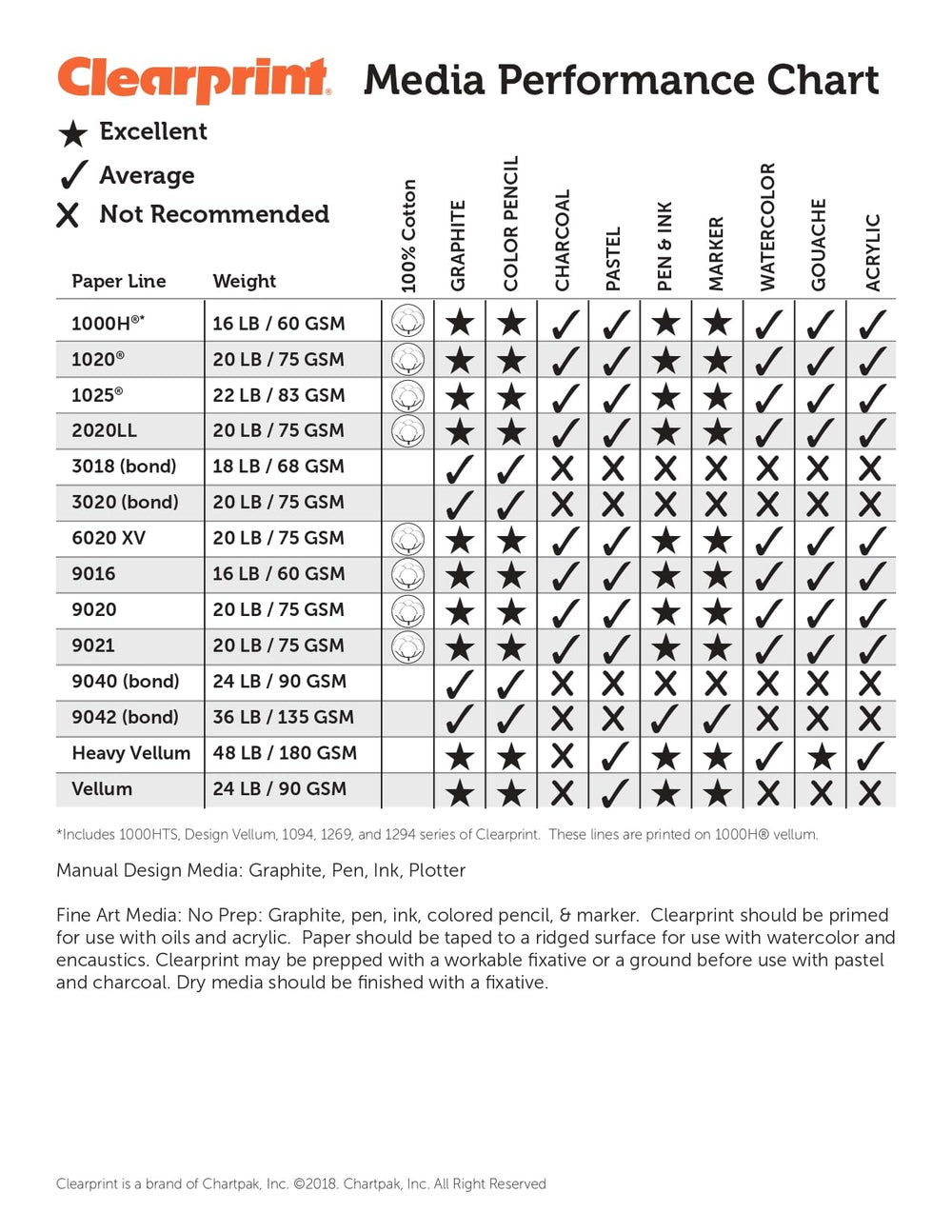 1000H Design Vellum Roll, 16 lb, 100% Cotton, 24 Inches W x 20 Yards Long, Translucent White, 1 Each (10101130)