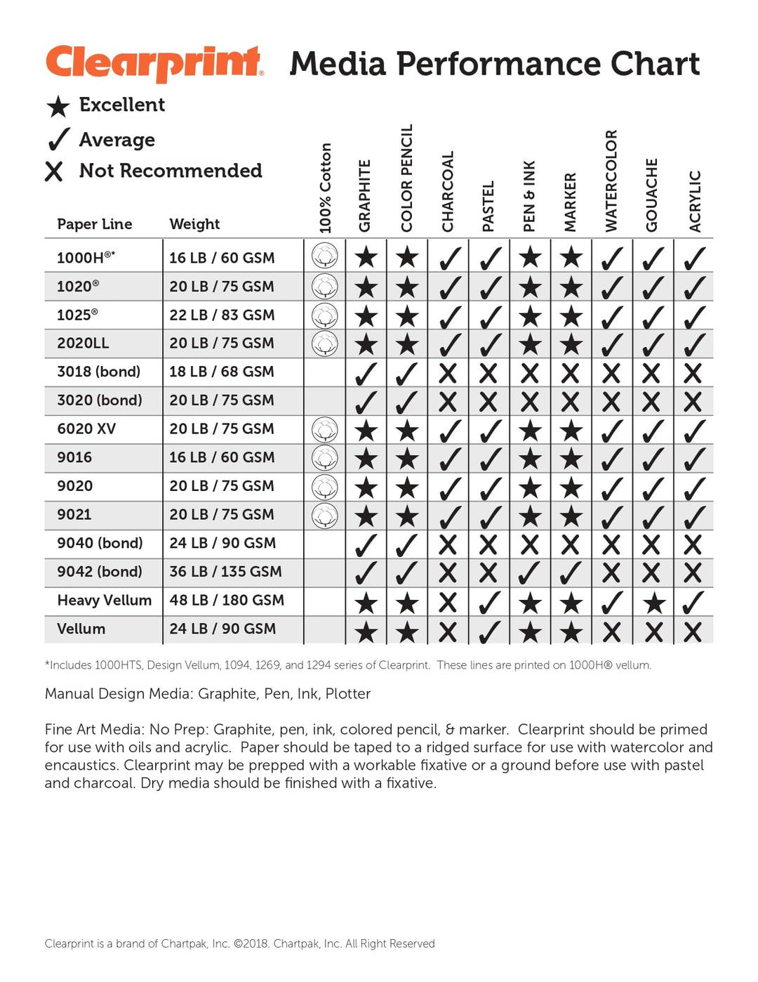 1000H Design Vellum Roll, 16 lb, 100% Cotton, 24 Inches W x 20 Yards Long, Translucent White, 1 Each (10101130)
