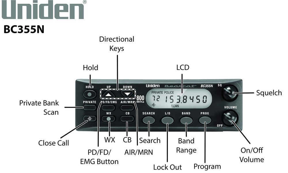 BC355N 300-Channel Base/Mobile Scanner, Close Call Capture, Pre-programmed Search “Action” Bands to Hear Non-Digital Police, Ambulance, Fire, Amateur Radio, Public Utilities, Weather & more