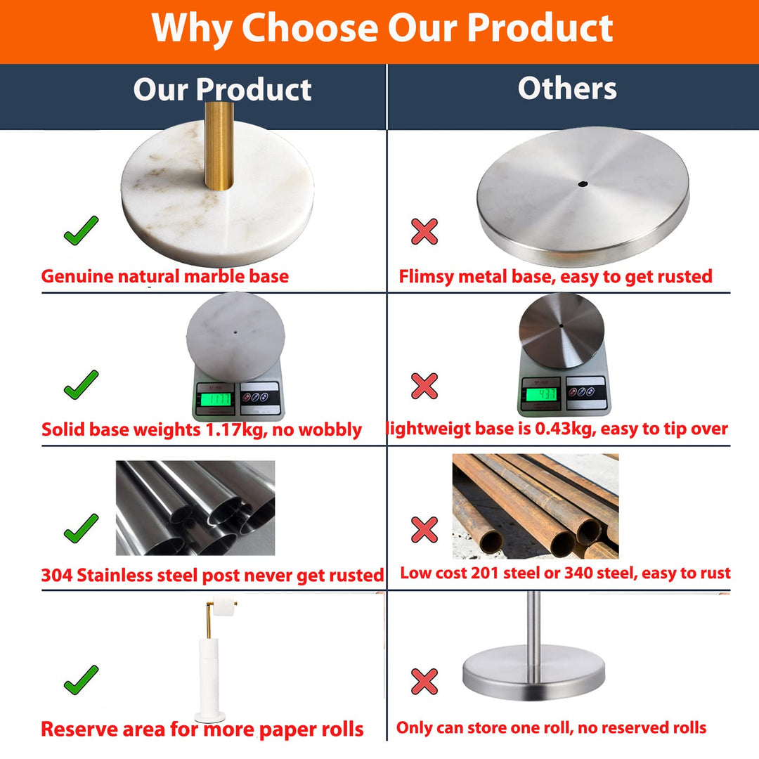 Gold Toilet Paper Holder Stand with Heavy Marble Base, Freestanding Toilet Tissue Roll Holder Gold Brushed, SUS304 Stainless Steel Gold Brushed Finish