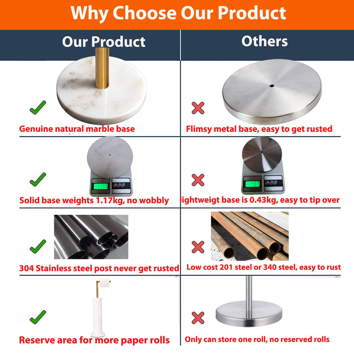 Gold Toilet Paper Holder Stand with Heavy Marble Base, Freestanding Toilet Tissue Roll Holder Gold Brushed, SUS304 Stainless Steel Gold Brushed Finish