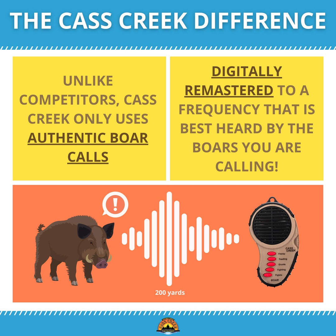 Ergo Boar Call Handheld Electronic Game Call, CC034, Compact Design, 5 Calls In 1, Expert Calls for Everyone