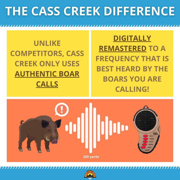 Ergo Boar Call Handheld Electronic Game Call, CC034, Compact Design, 5 Calls In 1, Expert Calls for Everyone