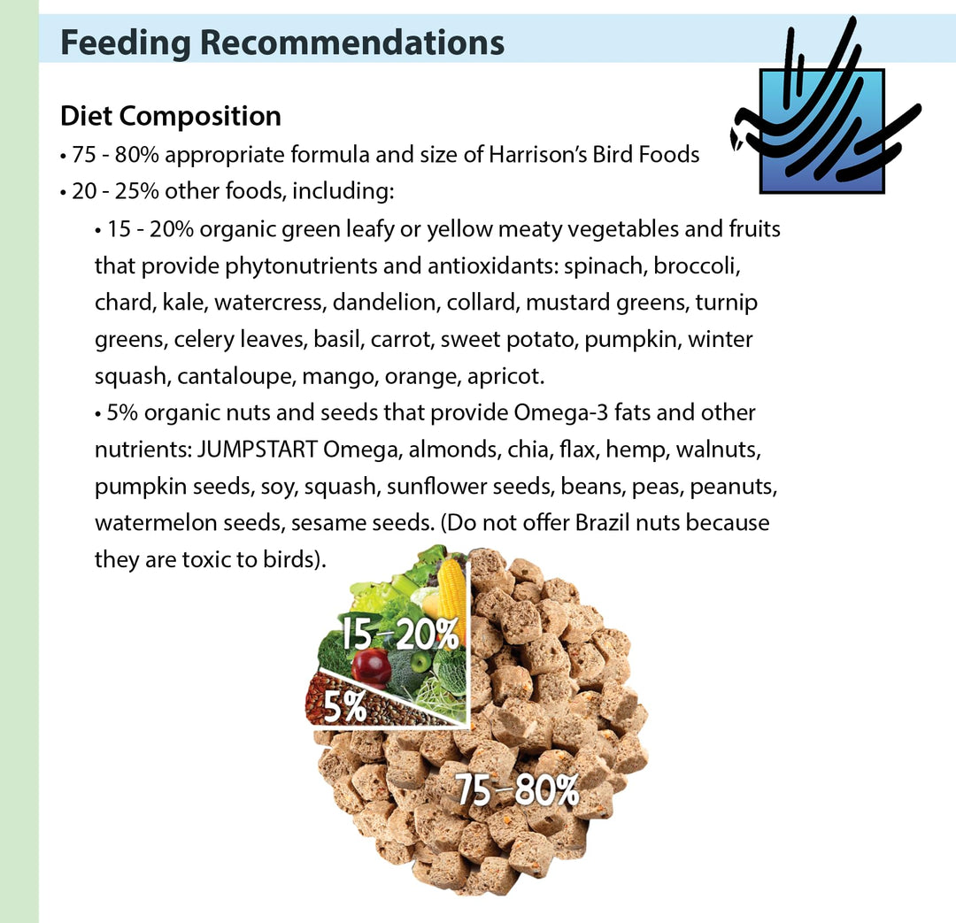 Harrison&#39;s Bird Foods Bird Food High Potency Superfine Certified Organic Non-GMO Bird Food