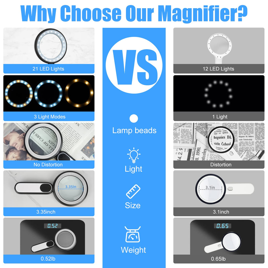 Rechargeable Magnifying Glass with Light, 30X 4.7IN Han