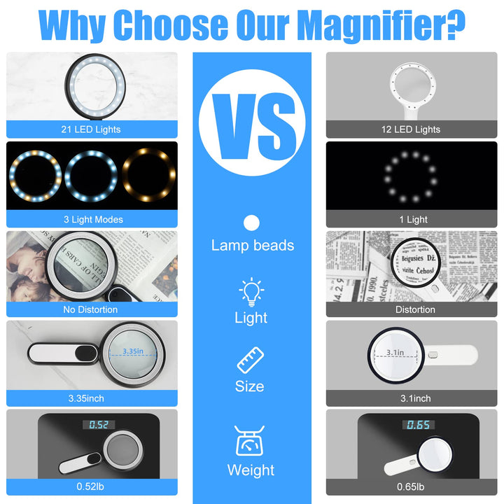 Rechargeable Magnifying Glass with Light, 30X 4.7IN Han