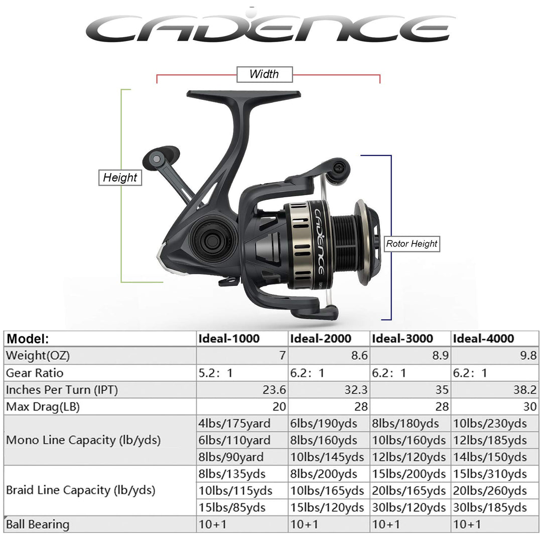 [2024 Silky] Cadence Ideal Spinning Reel, Super Smooth Fishing Reel with 10 + 1 BB for Freshwater, Durable and Powerful Reel with 30LBs Max Drag & 6.2:1, Great Value& Tuned Performance