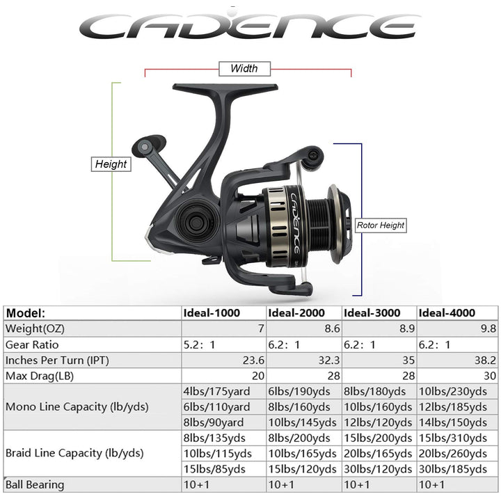 [2024 Silky] Cadence Ideal Spinning Reel, Super Smooth Fishing Reel with 10 + 1 BB for Freshwater, Durable and Powerful Reel with 30LBs Max Drag & 6.2:1, Great Value& Tuned Performance