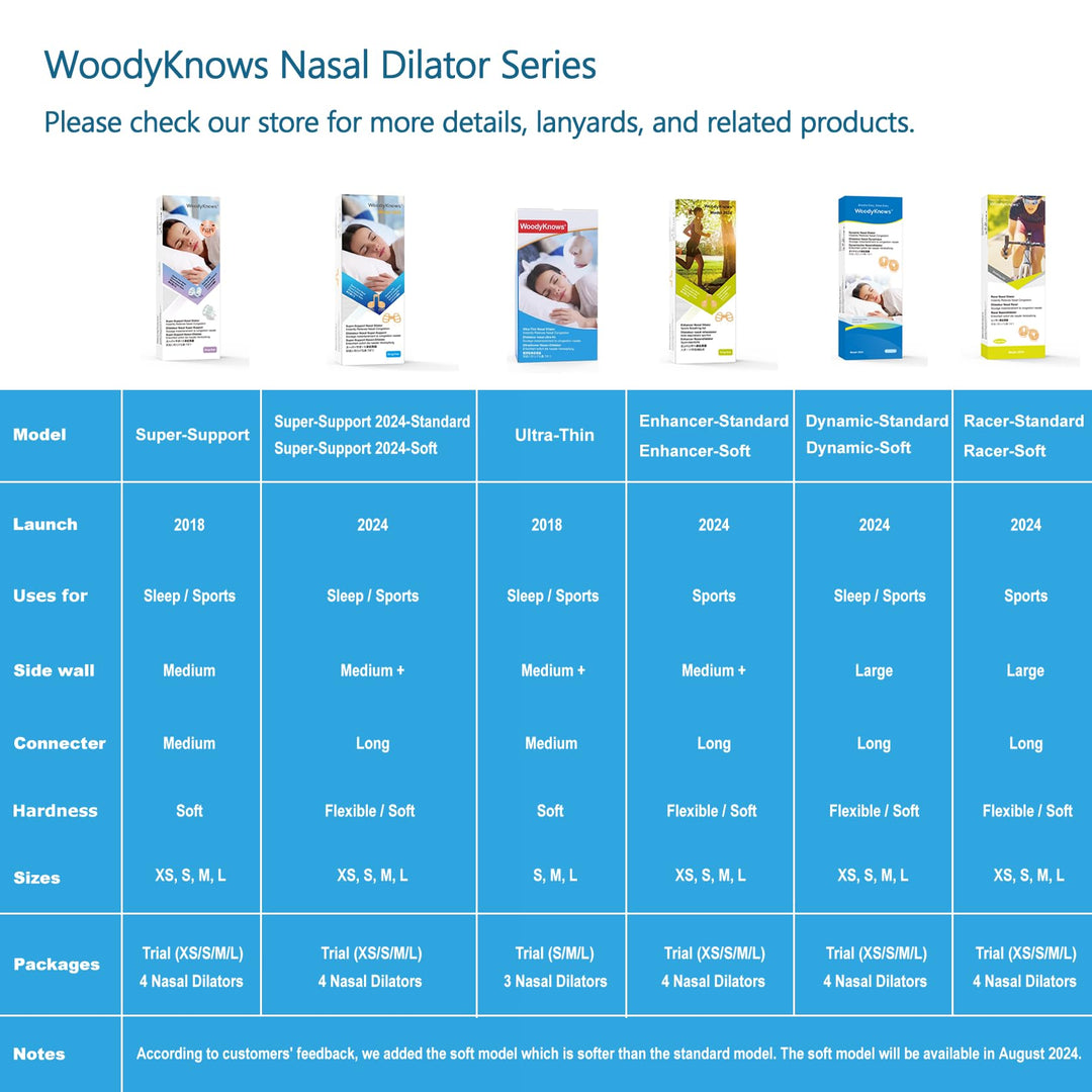 WoodyKnows Super-Support Nasal Dilators, Sleep Sports Breathing Aid (Combo S+M+L 3Pack)