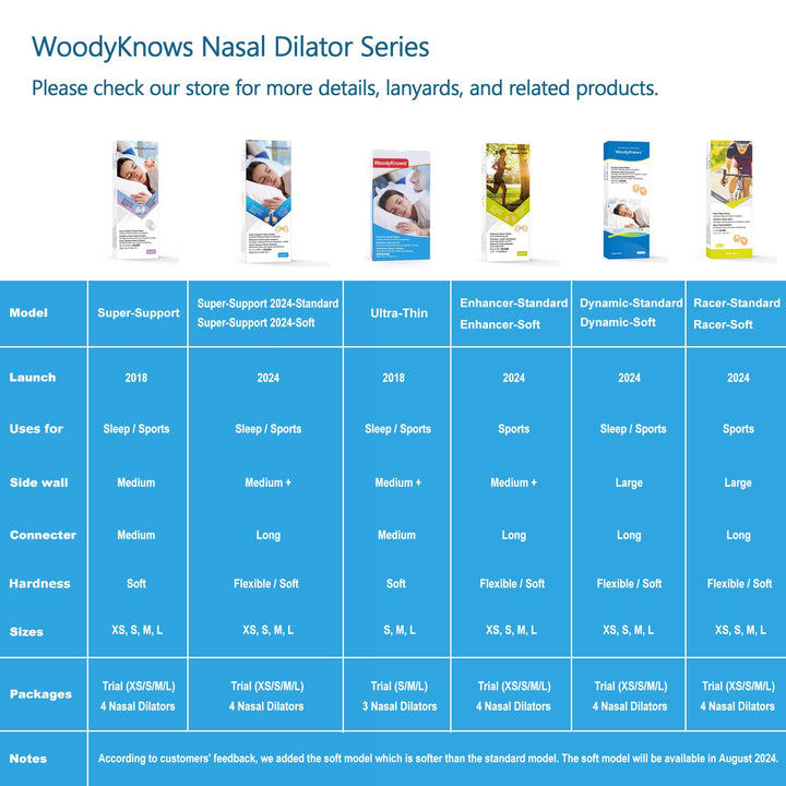 WoodyKnows Super-Support Nasal Dilators, Sleep Sports Breathing Aid (Combo S+M+L 3Pack)