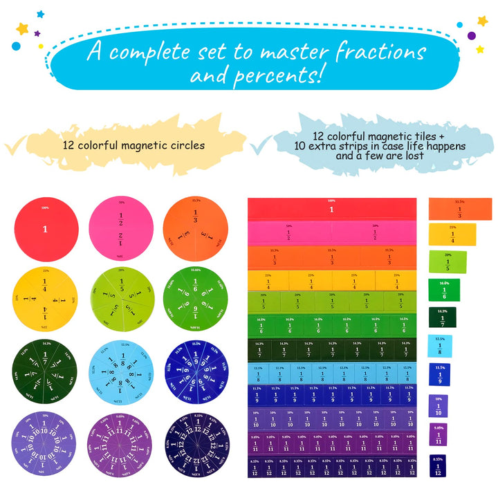 166 PCS Magnetic Fraction Tiles & Fraction Circles with Percentages - Math Manipulatives for Elementary School, Fraction & Percent Strips & Bars, Fraction Manipulatives Class Set, Homeschool Supplies