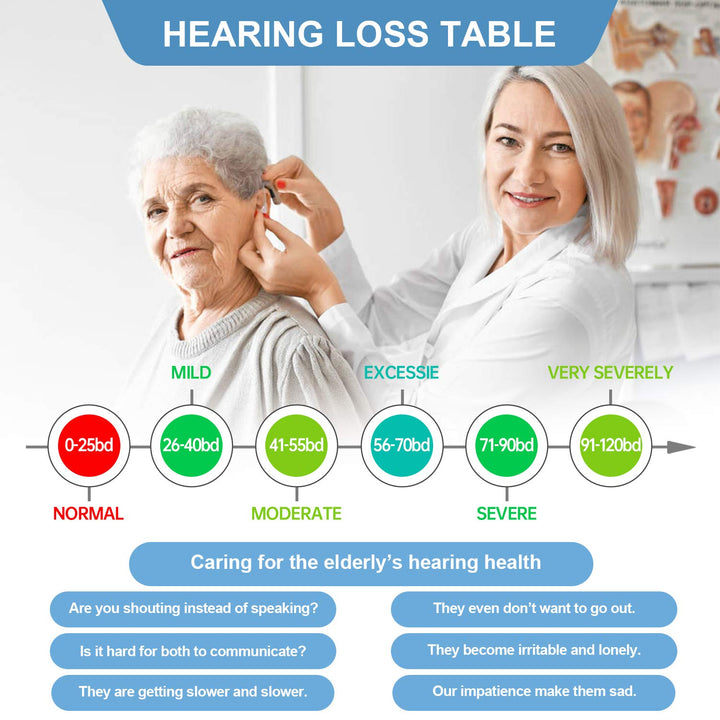 Hearing Amplifier for Seniors Adults Noise-Cancelling - Elderly Assistance Listening, Voice Sound Amplifier Ear Invisible Devices As Seen On TV Hearing Aid Cleaning Tools Included (Blue)
