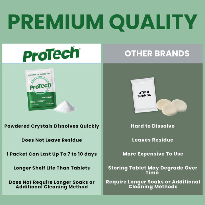 ProTech Denture Cleaner | 180 Cleanings (22 Pack/6 Month Supply) | For Clear Aligners, Dentures, Retainers, Mouth Guards &amp; Night Guards - Cleaning Crystals, Mint