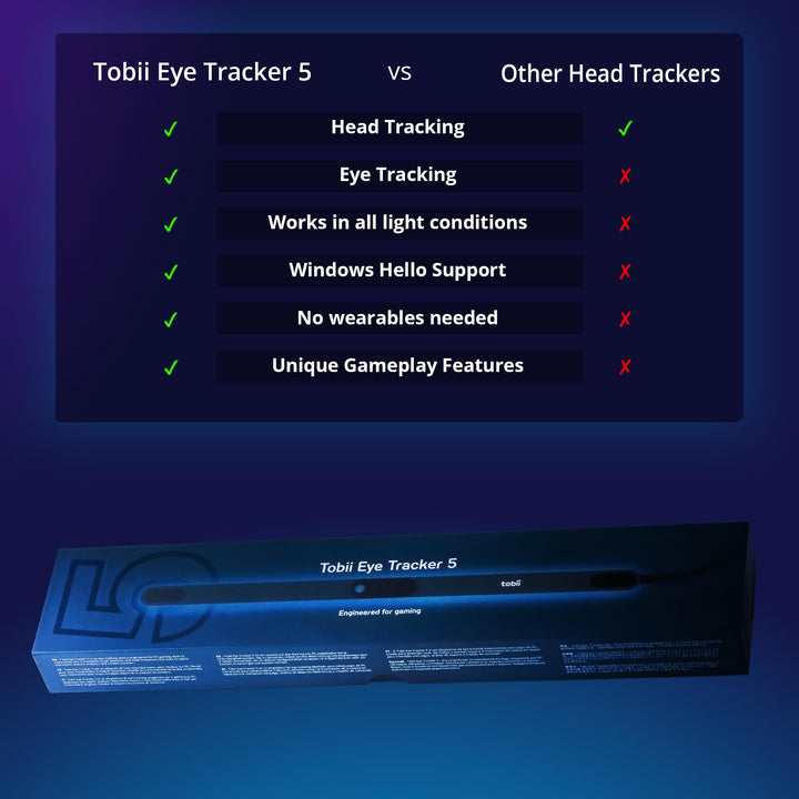 Eye Tracker 5 - Head Tracking and Eye Tracking in One Device for Simulation Gaming