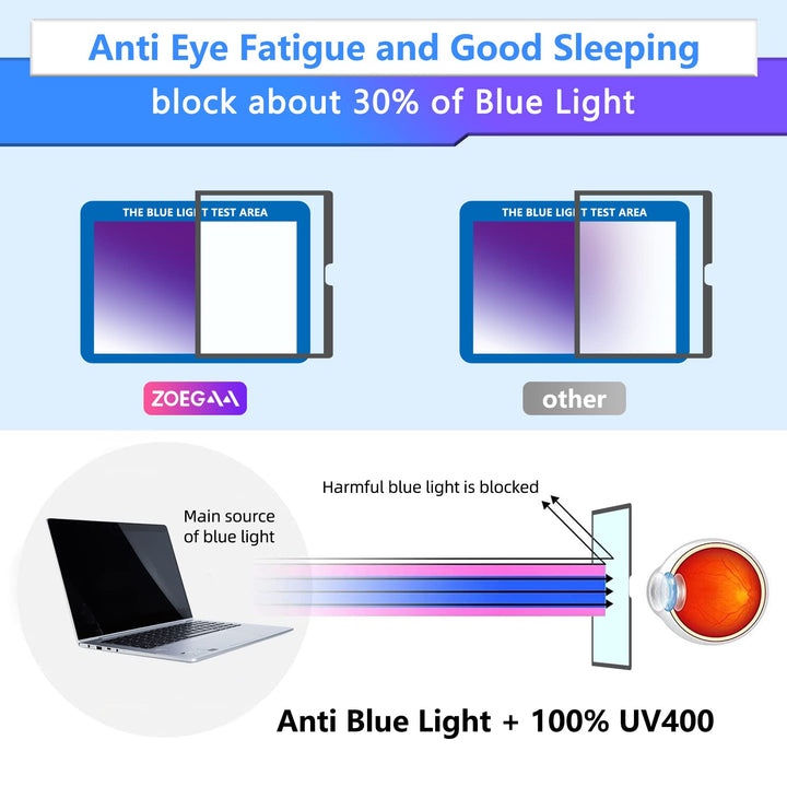 MacBook Air 13 Screen Protector,Removable Anti Blue Light Screen Protector for MacBook Air 13 inch (2021-2018,M1)/MacBook Pro 13 in (2022/2016,M1,M2),Protection for Your Eyes/Bubble Freen Matte