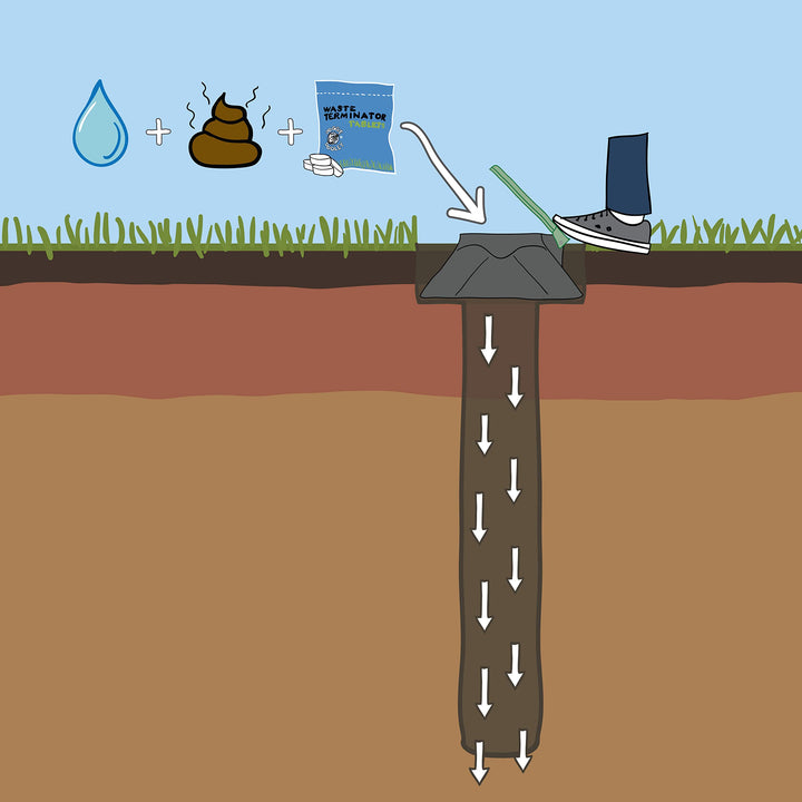 The Original In-Ground Dog Waste Disposal System, Black with Green Lid (3800X)