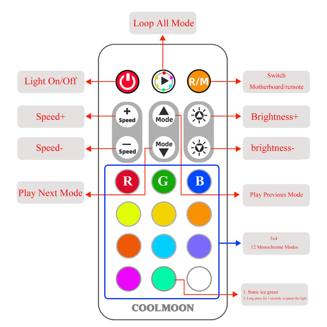 Pwm Fan Temperature Controller Integrator, Remote Control Computer RGB Light Adapter, 8 * 4 Pin Fan Speed Controller Ports, 10 * 5v 3pin A-RGB Ports ,with Magnet (White)