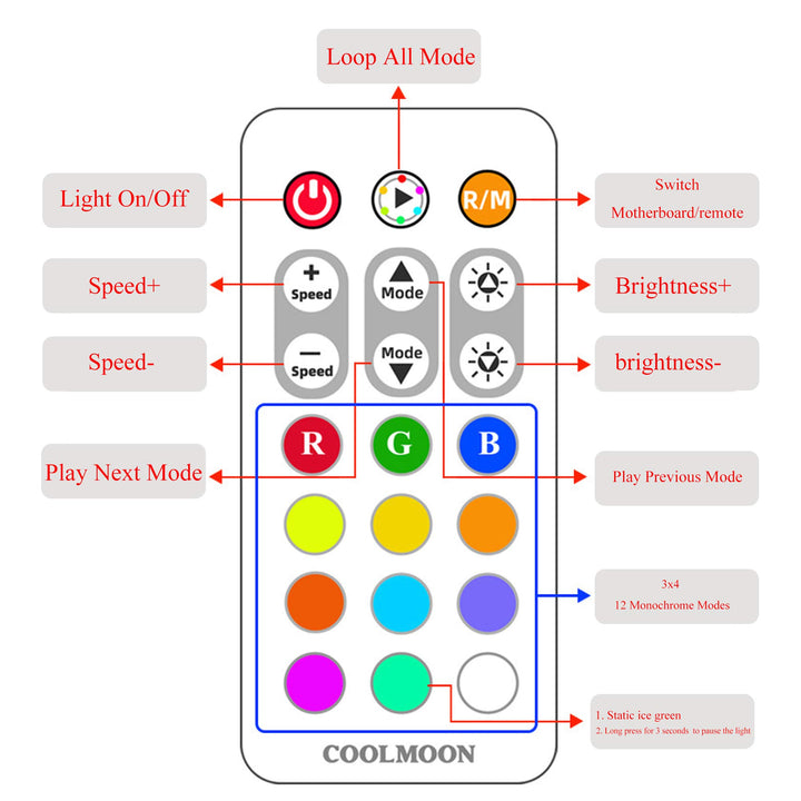 Pwm Fan Temperature Controller Integrator, Remote Control Computer RGB Light Adapter, 8 * 4 Pin Fan Speed Controller Ports, 10 * 5v 3pin A-RGB Ports ,with Magnet (White)