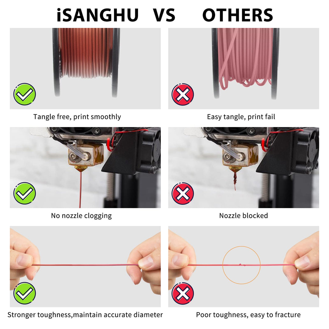 4Packs Gradient Silk PLA 3D Printer Filament Bundle, Multicolor Changing 1.75 PLA Filament Bundle with Silk Shiny Surface, 3D Printing Filament for Most 3D Printers 250G/0.55lb*4 Sets