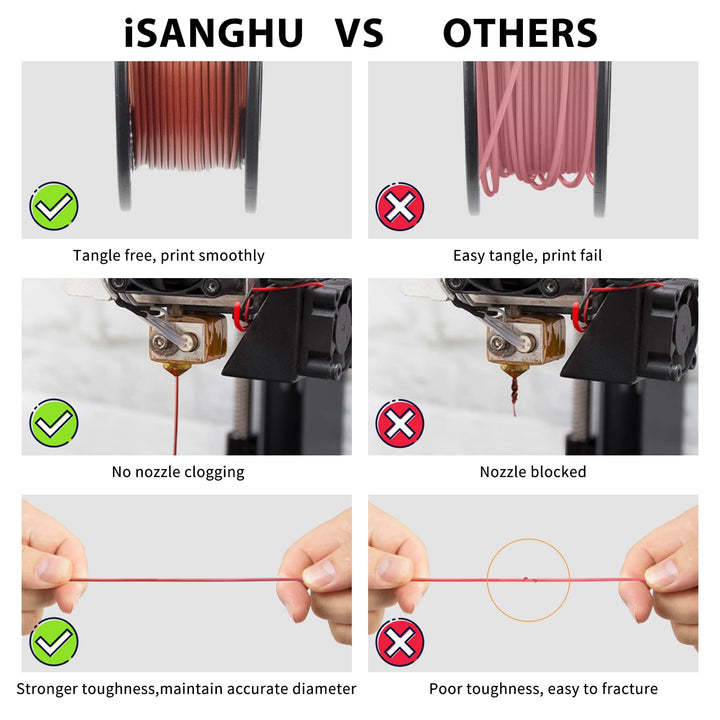 4Packs Gradient Silk PLA 3D Printer Filament Bundle, Multicolor Changing 1.75 PLA Filament Bundle with Silk Shiny Surface, 3D Printing Filament for Most 3D Printers 250G/0.55lb*4 Sets