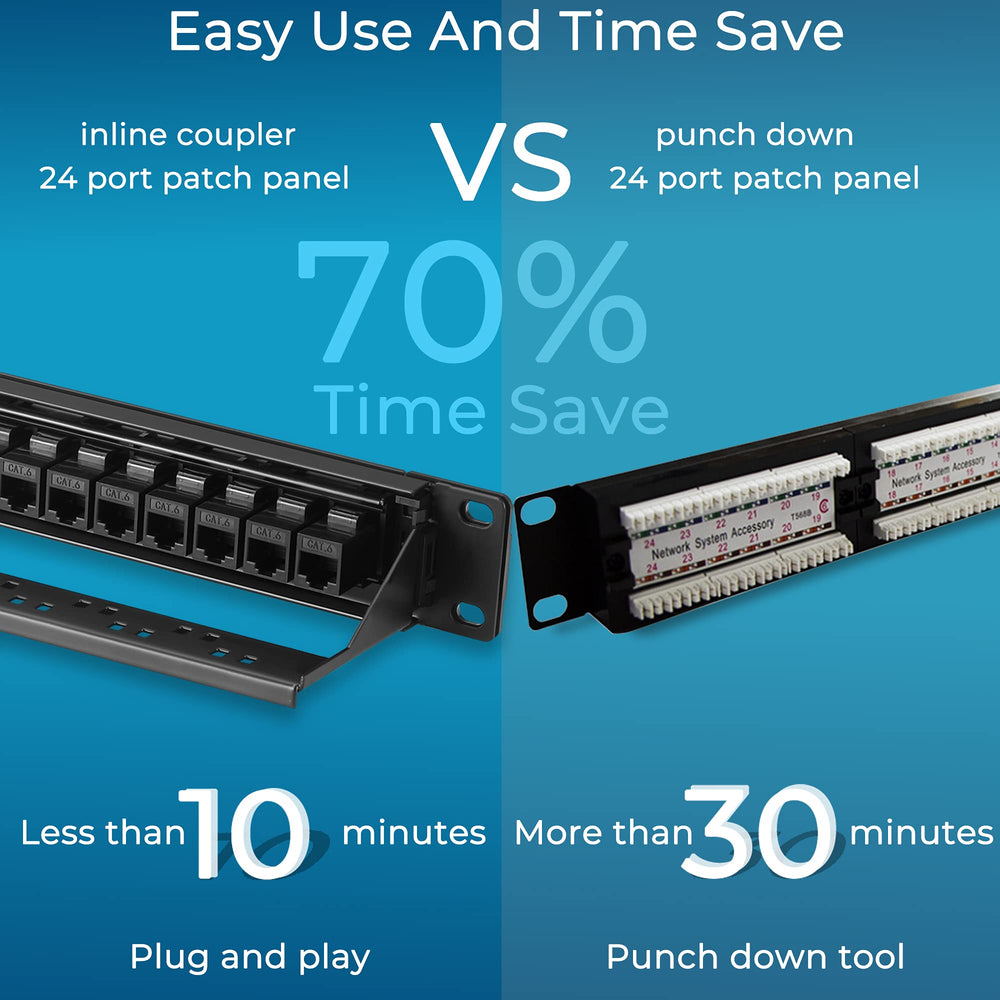 Patch Panel 24 Port Cat6 with Inline Keystone 10G Support, Pass-Thru Coupler UTP 19-Inch with Removable Back Bar, 1U Network Patch Panel for Cat6, Cat5e, Cat5 Cabling