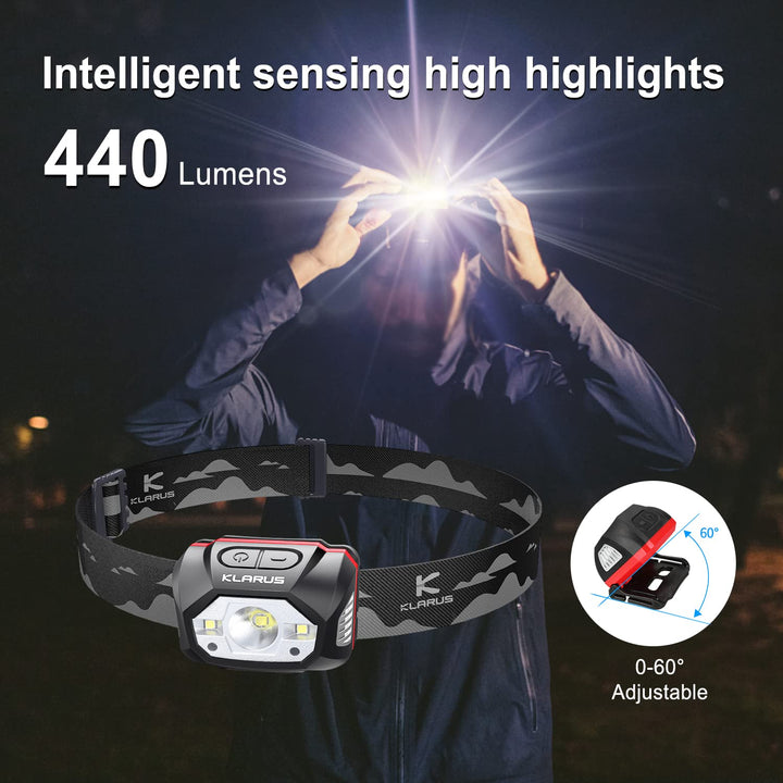 HM1 Rechargeable Headlamp Flashlight, Led Head Lamp to Wear, 440 Lumens 5 Modes 70 Hours Max Running Time, IPX6 Waterproof Super Bright Head Light, Adjustable Headband for Adults and Kids