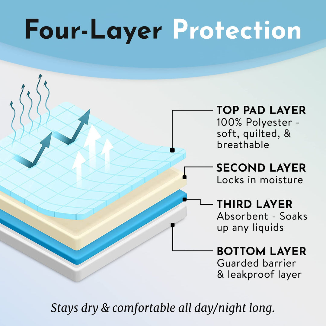 Atcha Ba Positioning Bed Pad with Handles, Incontinence Patient Lift for Home and Hospital Use, Waterproof, Reusable and Washable Bed Pads, Durable and Comfortable, 34 x 36 Inches, Blue, Pack of 1